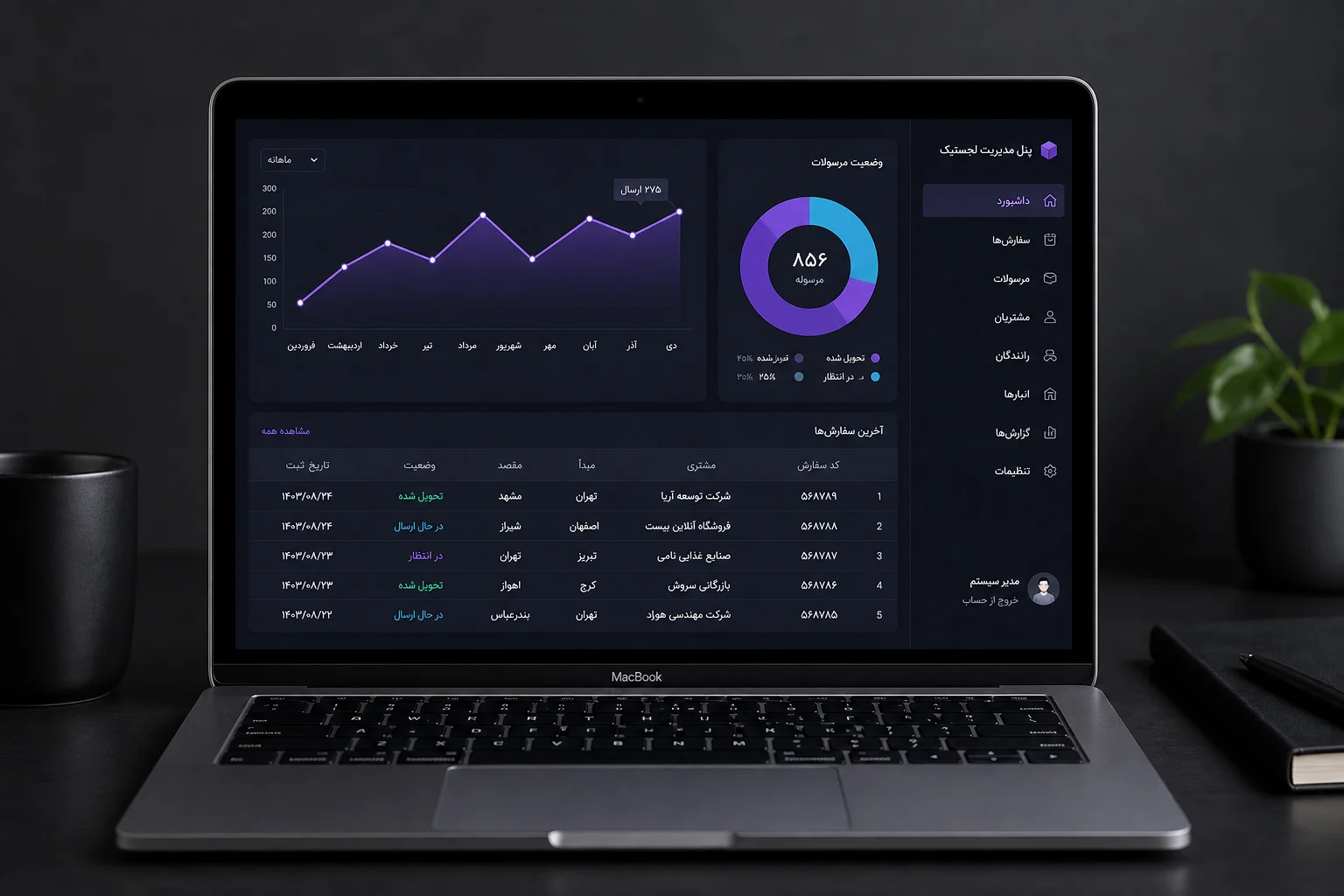 داشبورد دیجیتال بارلاین